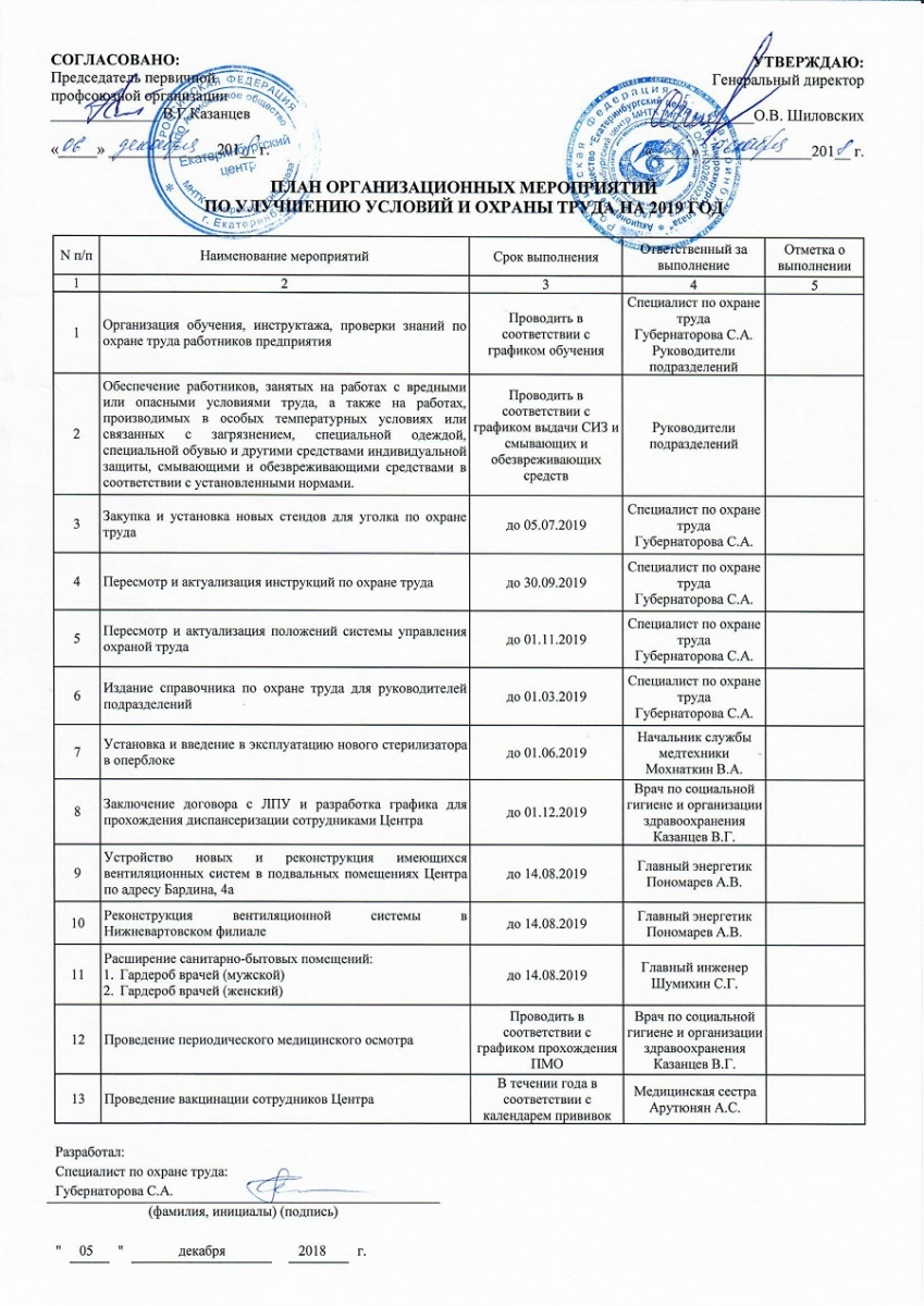 Разработать план мероприятий